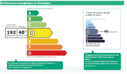 SAINTE-TROPEZ - RARE OPPORTUNITÉ - À PROXIMITÉ DU CENTRE - VUE MER